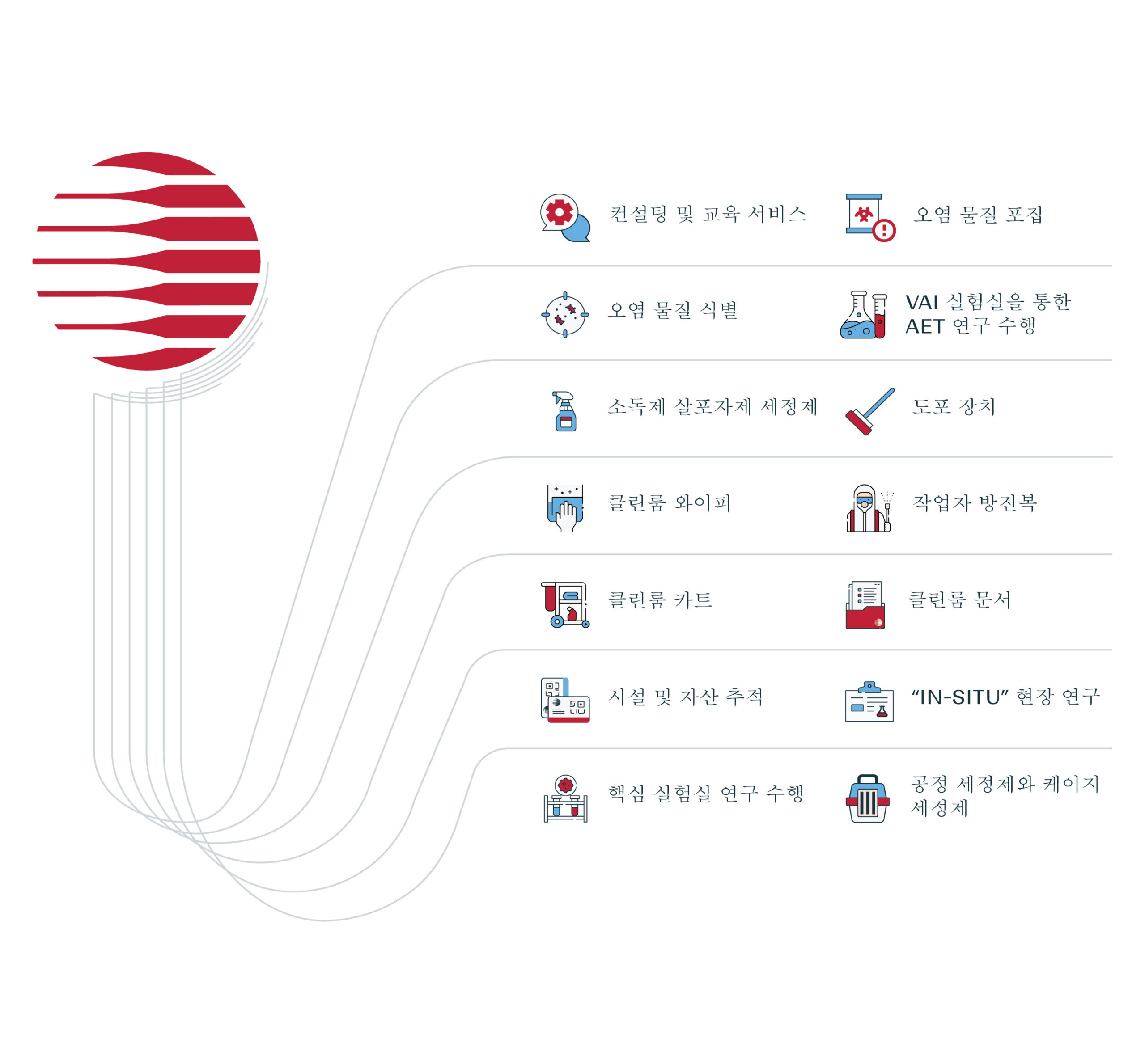 서클만이 유일한 길이었던 이유