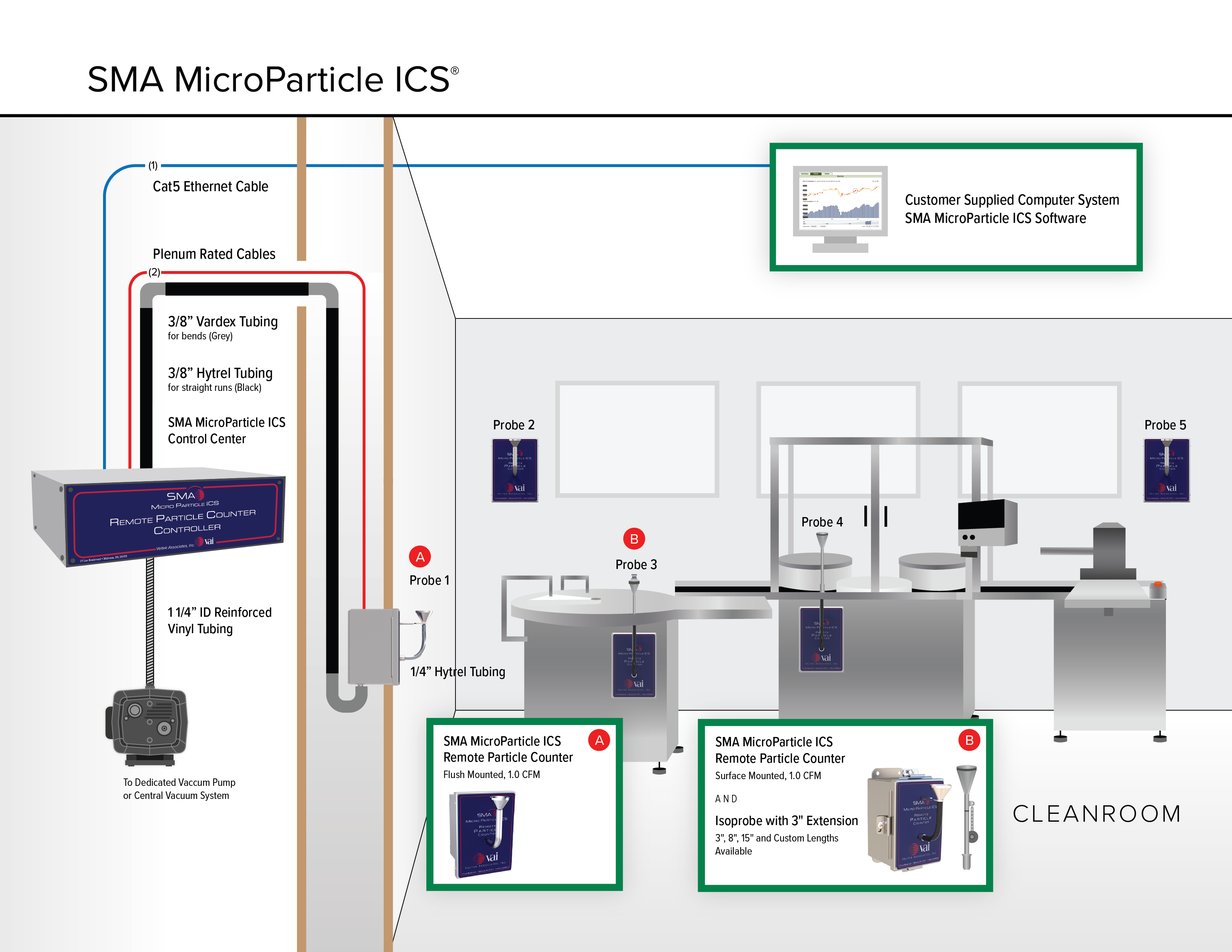 SMA MicroParticle ICS